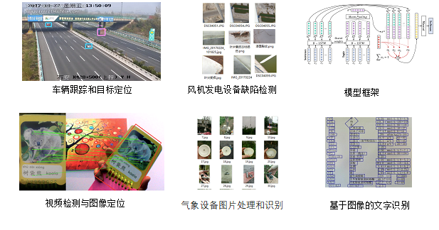 深度學(xué)習(xí)與圖像處理 人工智能理論與算法軟件開發(fā)培訓(xùn)全景解析