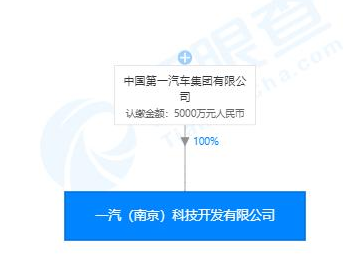 一汽集團(tuán)斥資5000萬布局AI 傳統(tǒng)車企的智能化突圍戰(zhàn)
