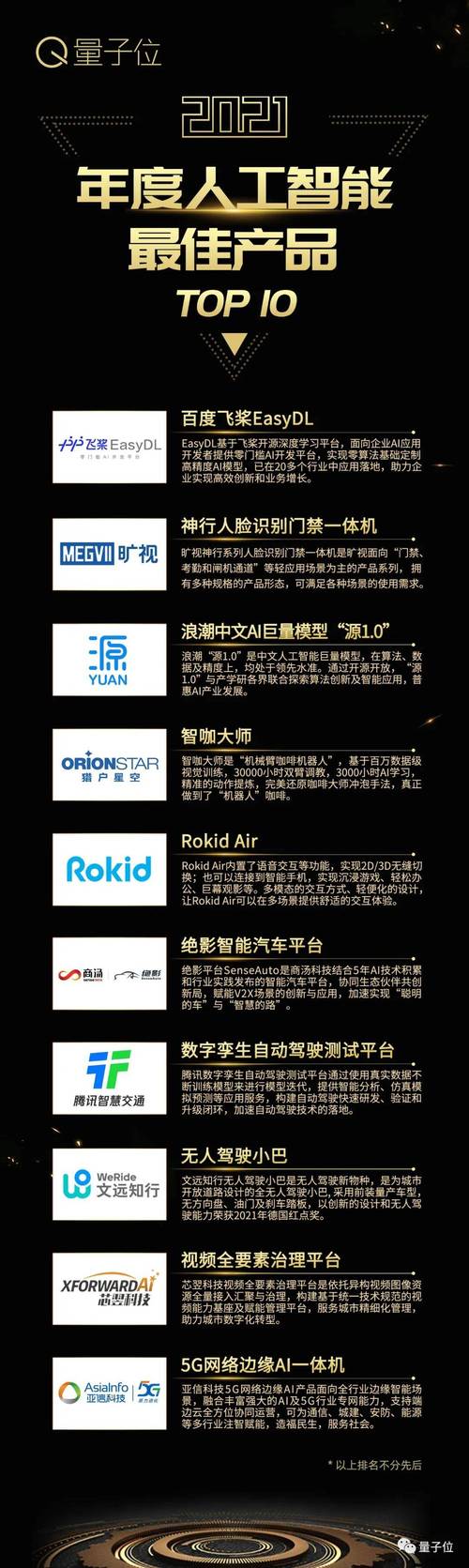 2021年度人工智能理論與算法軟件開發最佳產品TOP10 驅動智能時代核心引擎