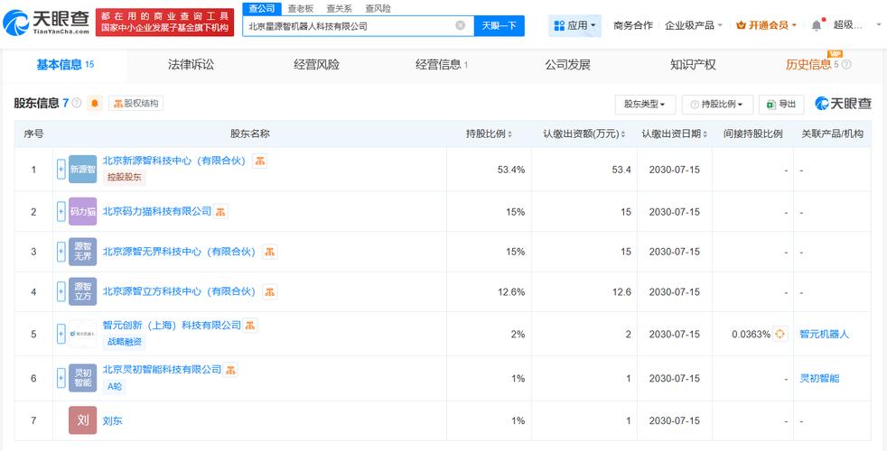 劉東創(chuàng)業(yè)新篇章 人工智能通用與算法軟件開(kāi)發(fā)的百萬(wàn)資本布局
