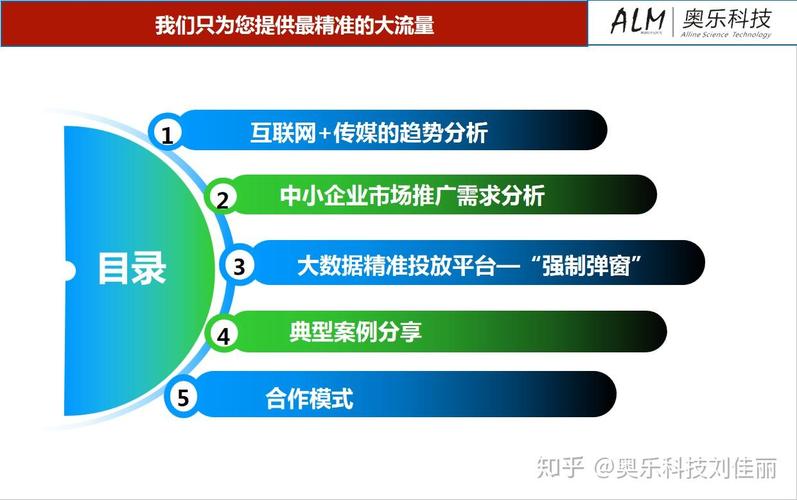 奧樂(lè)科技全網(wǎng)霸屏彈窗廣告軟件開(kāi)發(fā) 以AI人工智能算法重塑精準(zhǔn)營(yíng)銷(xiāo)新生態(tài)